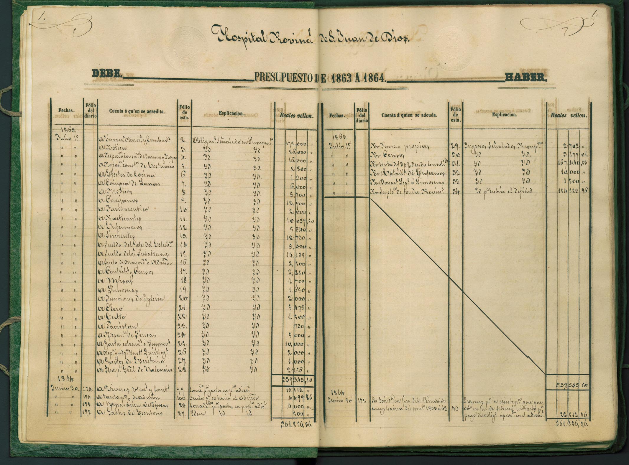 Libro mayor del Hospital. Año económico 1863-1864.